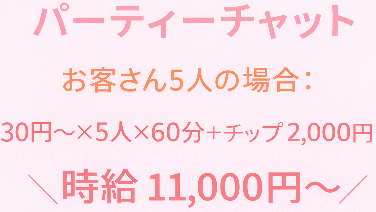 パーティチャットの収入例