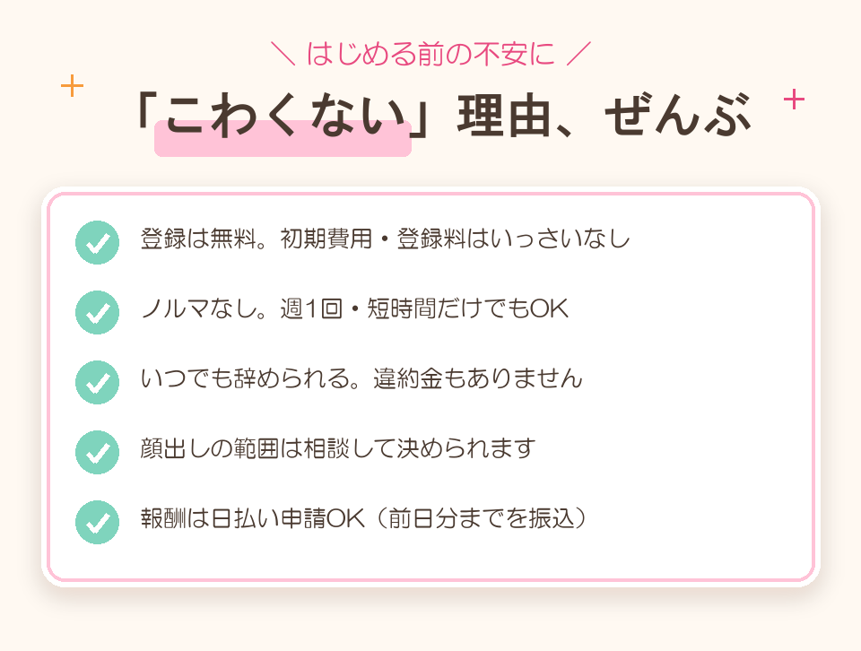 こわくない理由：登録無料・初期費用いっさいなし／ノルマなし・週1回でもOK／いつでも辞められる・違約金なし／顔出しの範囲は相談して決められる／報酬は日払い申請OK（前日分までを振込）